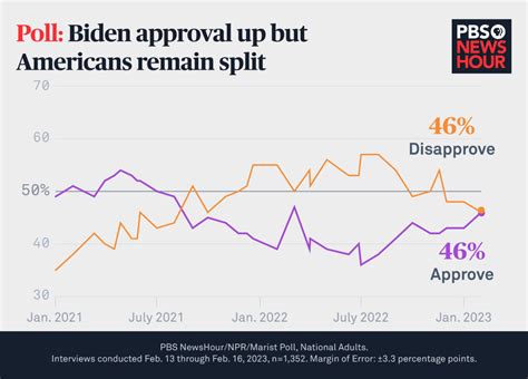 Biden vs trump polls rcp. Things To Know About Biden vs trump polls rcp. 